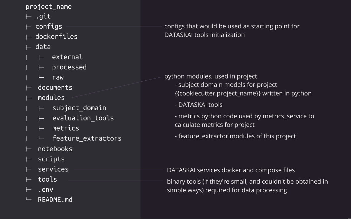 Project structure